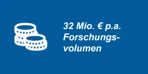 32 Mio. € p. a. Forschungsvolumen 