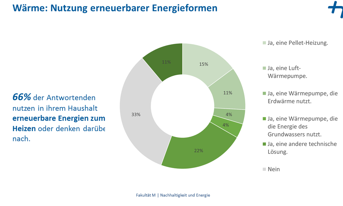 Wärme - Nutzung erneuerbarer Energieformen