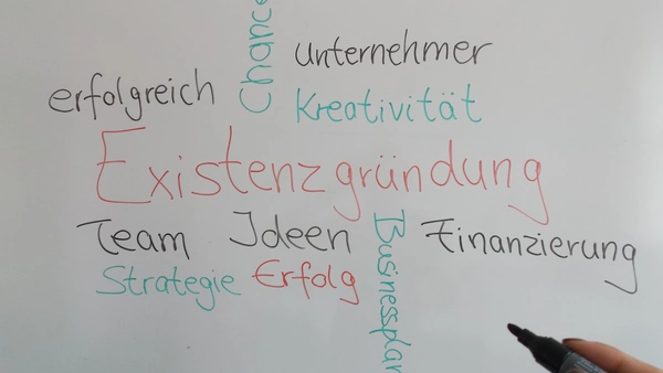 Abbildung: Flipchart Mindmap Existenzgründung