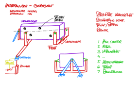 Sketch of the principle of action for pictorial representation