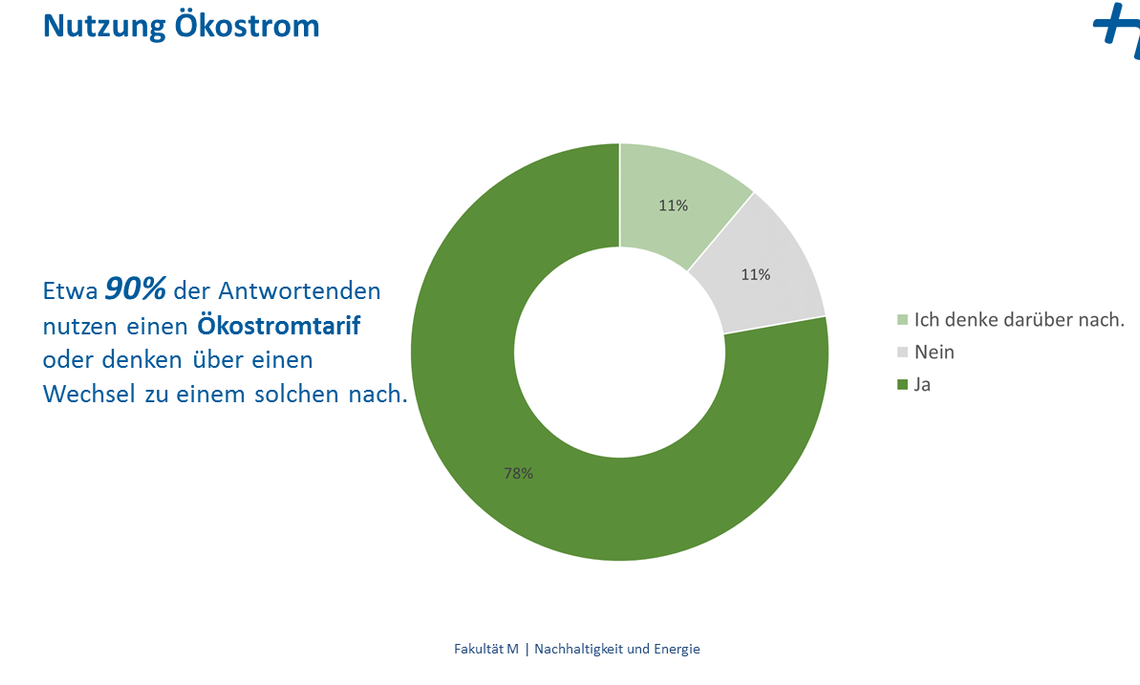 Nutzung Ökostrom