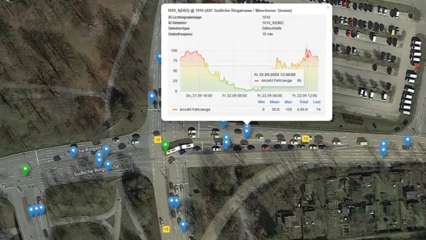 Counting loops and time series of counts on the Southern Ring Road (Photo: e:fs).